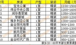 房产现在怎么买比较划算（房子怎么买才划算）