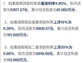 房产利率调整退税怎么算（房贷利率退税）