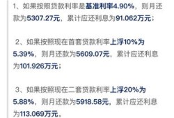 房产利率调整退税怎么算（房贷利率退税）