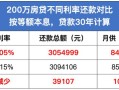 房产抵押货款利率怎么算（房产抵押贷款利率如何计算）