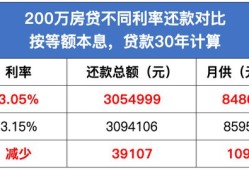 房产抵押货款利率怎么算（房产抵押贷款利率如何计算）