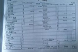 公司房产台账怎么做（公司房产台账怎么做分录）