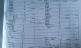 公司房产台账怎么做（公司房产台账怎么做分录）
