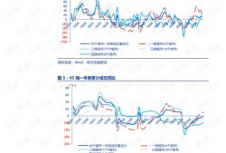 怎么入行豪宅房产销售（怎么入行豪宅房产销售工作）
