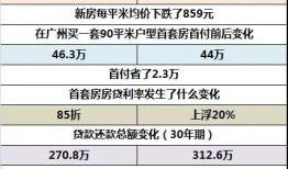 房产交易差额怎么算（房产交易差额是什么意思）