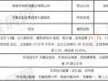 宜昌怎么查房产信息（宜昌房子怎么查备案价）