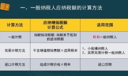 用房产增资怎么处理账务（房产增资后缴纳房产税）