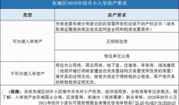 怎么收集房产继承证据材料（继承房产怎么查）