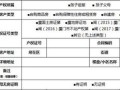 房产材料怎么填写才正确（房产材料怎么填写才正确呢）