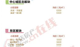 房产类首图怎么发