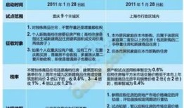 常熟房产契约税怎么算（常熟房产契税有什么改变）