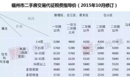 转增房产怎么算税收的（转增房产需要缴纳什么）