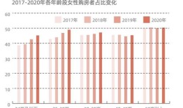 房产共有比例怎么填写（房产共有比例怎么填写才正确）