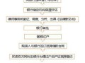 房产姓名变更怎么申请手续（房产姓名变更怎么申请手续流程）