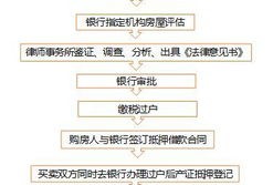 房产姓名变更怎么申请手续（房产姓名变更怎么申请手续流程）