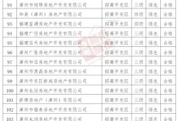 漳州房产产调怎么查（漳州房产查询）
