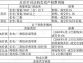 房产分销商怎么判刑（房产分销商是什么意思）