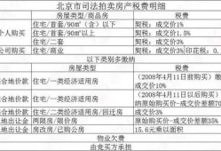 房产分销商怎么判刑（房产分销商是什么意思）