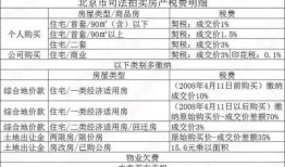 房产分销商怎么判刑（房产分销商是什么意思）