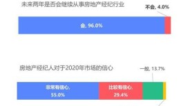 房产经纪人怎么扣税（房产经纪人交税吗）