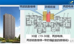 房产简介的名字怎么写（房屋简介）
