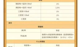 乡宁房产过户怎么弄（房产过户办理流程指导）