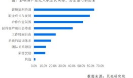 做房产怎么提高收入（房产如何快速产生高业绩）