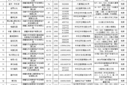 房产蓝v账号怎么申请（申请蓝v认证）