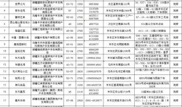 房产蓝v账号怎么申请（申请蓝v认证）