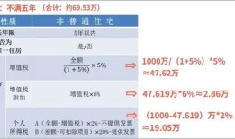 美的房产怎么计算方法（美的房产怎么计算方法图片）