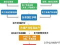 网上怎么查房产过户流程（怎么查房屋过户信息查询）