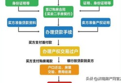 网上怎么查房产过户流程（怎么查房屋过户信息查询）