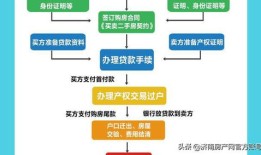 网上怎么查房产过户流程（怎么查房屋过户信息查询）