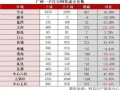 房产年底业绩怎么算的（房产年底业绩怎么算的啊）