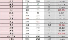 房产年底业绩怎么算的（房产年底业绩怎么算的啊）