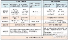 威海房产税怎么收费（威海房产税如何征收）