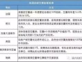 怎么查房产爆款话题（如何查房地产房子销量）