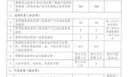 房产中介岗位怎么填写（房产中介岗位怎么填写简历）