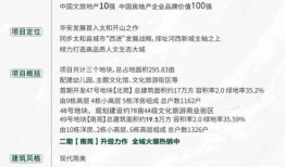 入职赠送房产怎么写（入职赠送房产怎么写简历）
