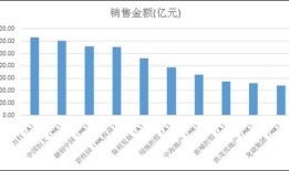 房产负利润情况怎么写（房地产利润为负,怎么解释）