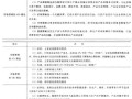 房产经营经验介绍怎么写（房产经纪工作介绍）
