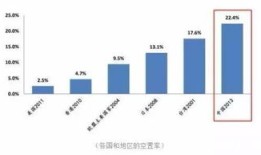 房产比例有争议怎么判断（房产比例怎么写）
