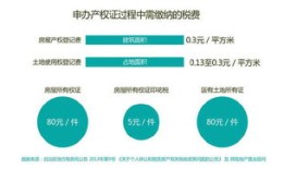 房产投资怎么交税的呢（房产投资交什么税）