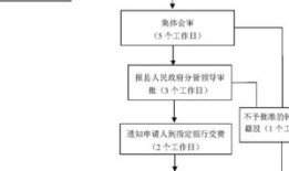 办理房产时怎么划份额（如何办理房产份额手续）