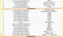 房产历史问题怎么解决（房产历史遗留问题相关政策）
