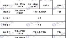 房产投资明细怎么查询的（房地产投资数据怎么找）