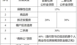 怎么订购当地的特价房产（怎么申请特价房）