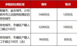 房产个税干货怎么算（房产个税缴纳标准）
