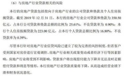 留言房产问题怎么写简短（留言房产问题怎么写简短的）