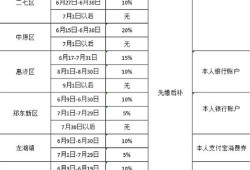 房产交契税时间怎么查（房子契税缴纳时间查询）